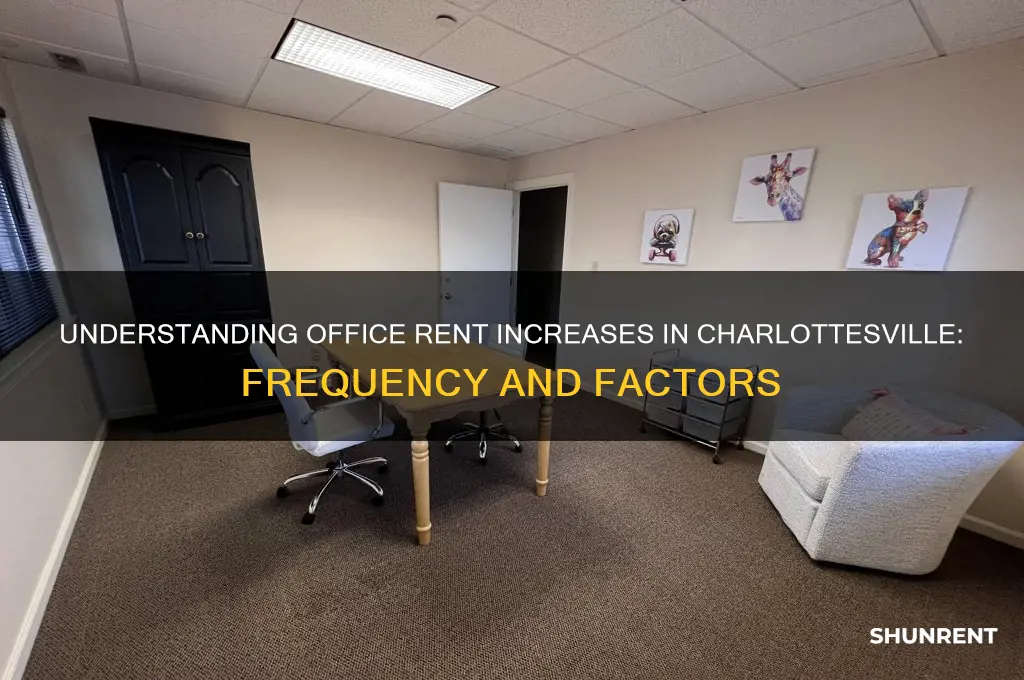 how often is office rent raised in charlottesville