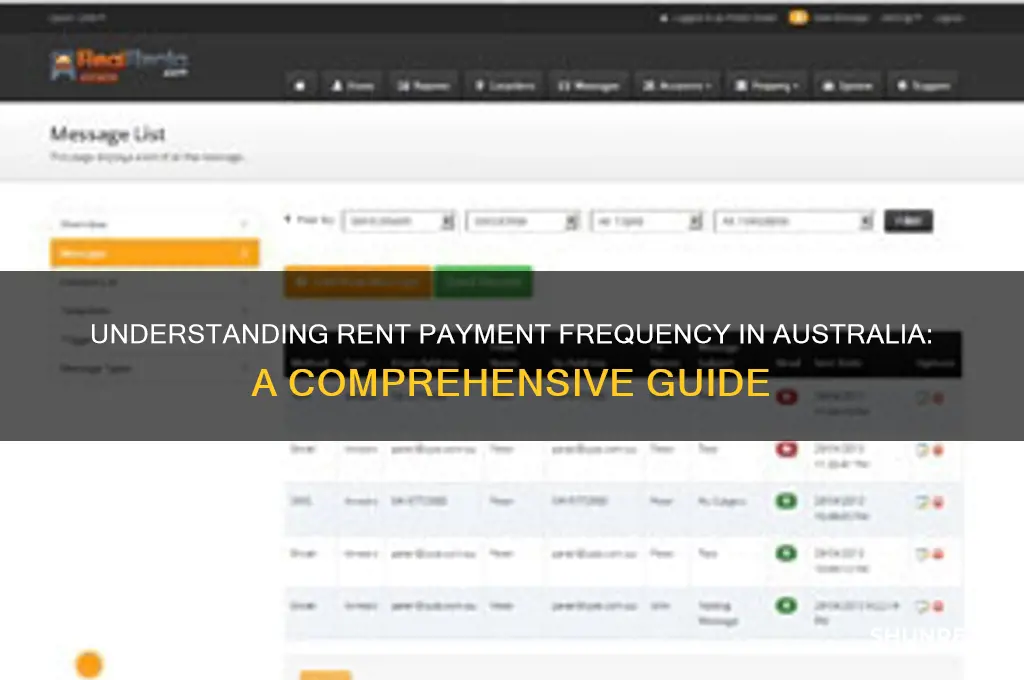 how often is rent paid in australia