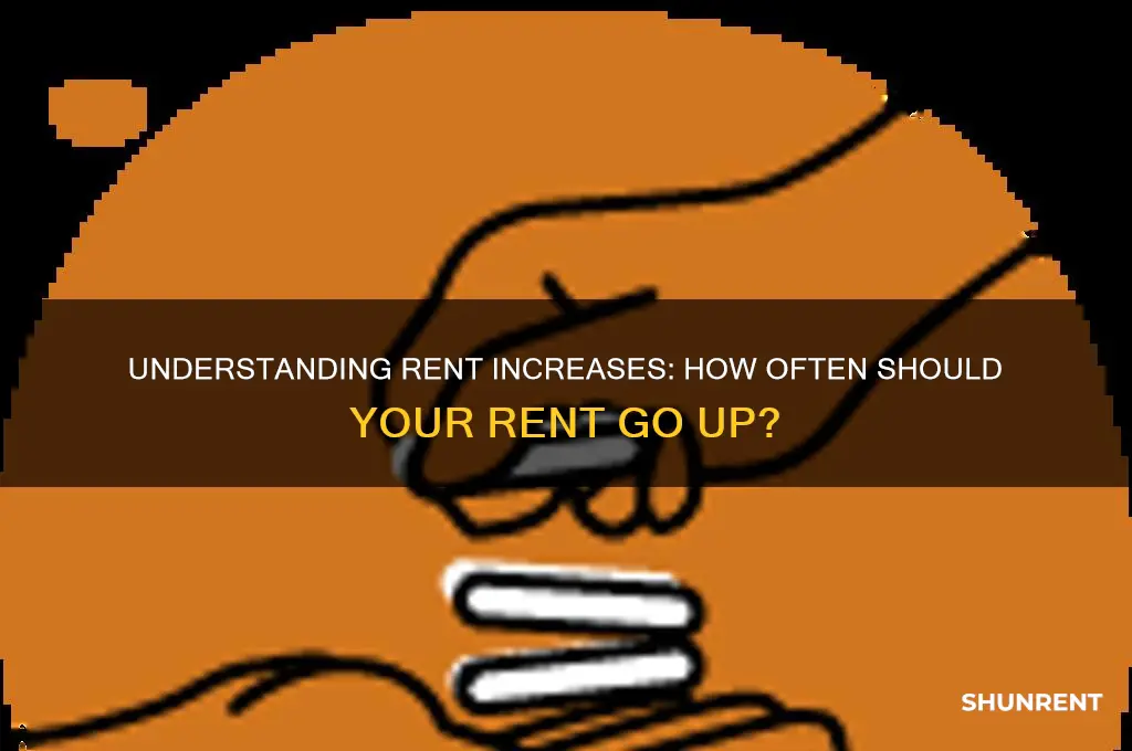 how often should my rent go up