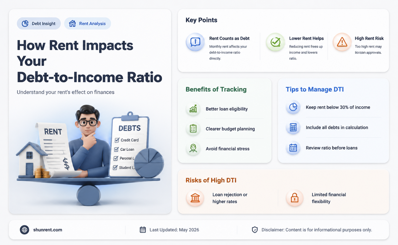 do bank include rent in debt to income ratio