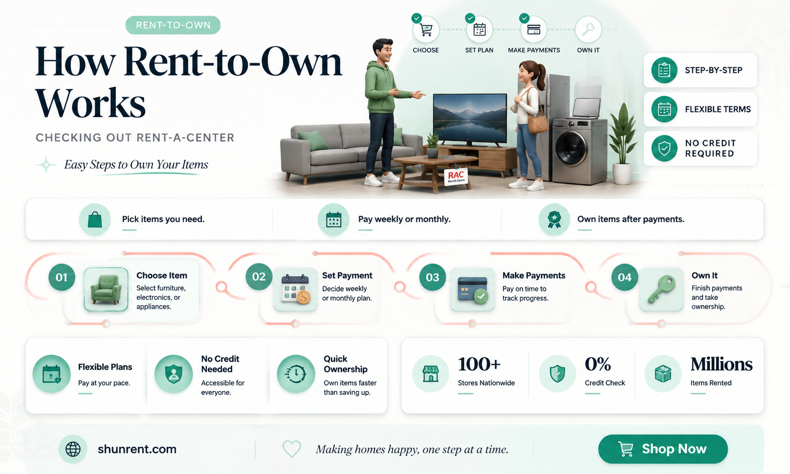are you checking me out rent a center