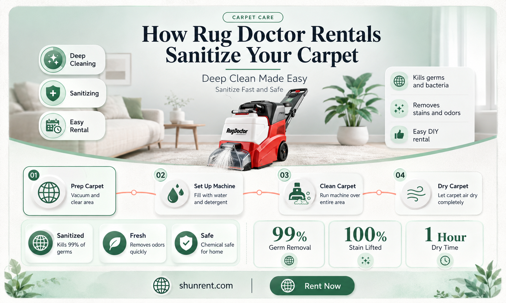 does a rug doctor that you rent sanitize carpets