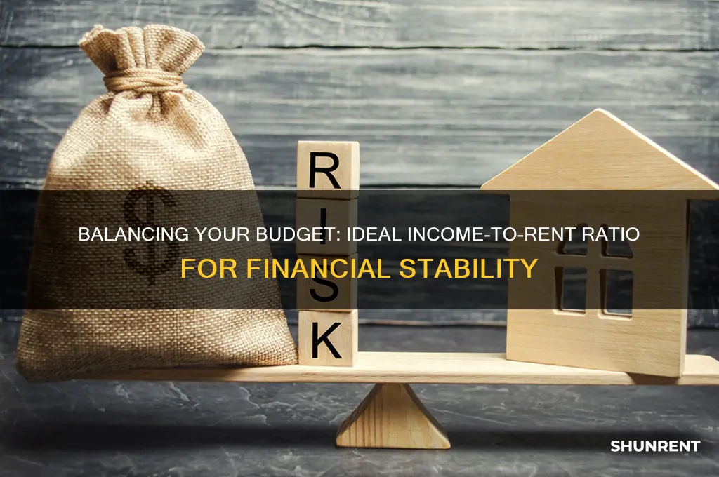 how should it be income rent proportion