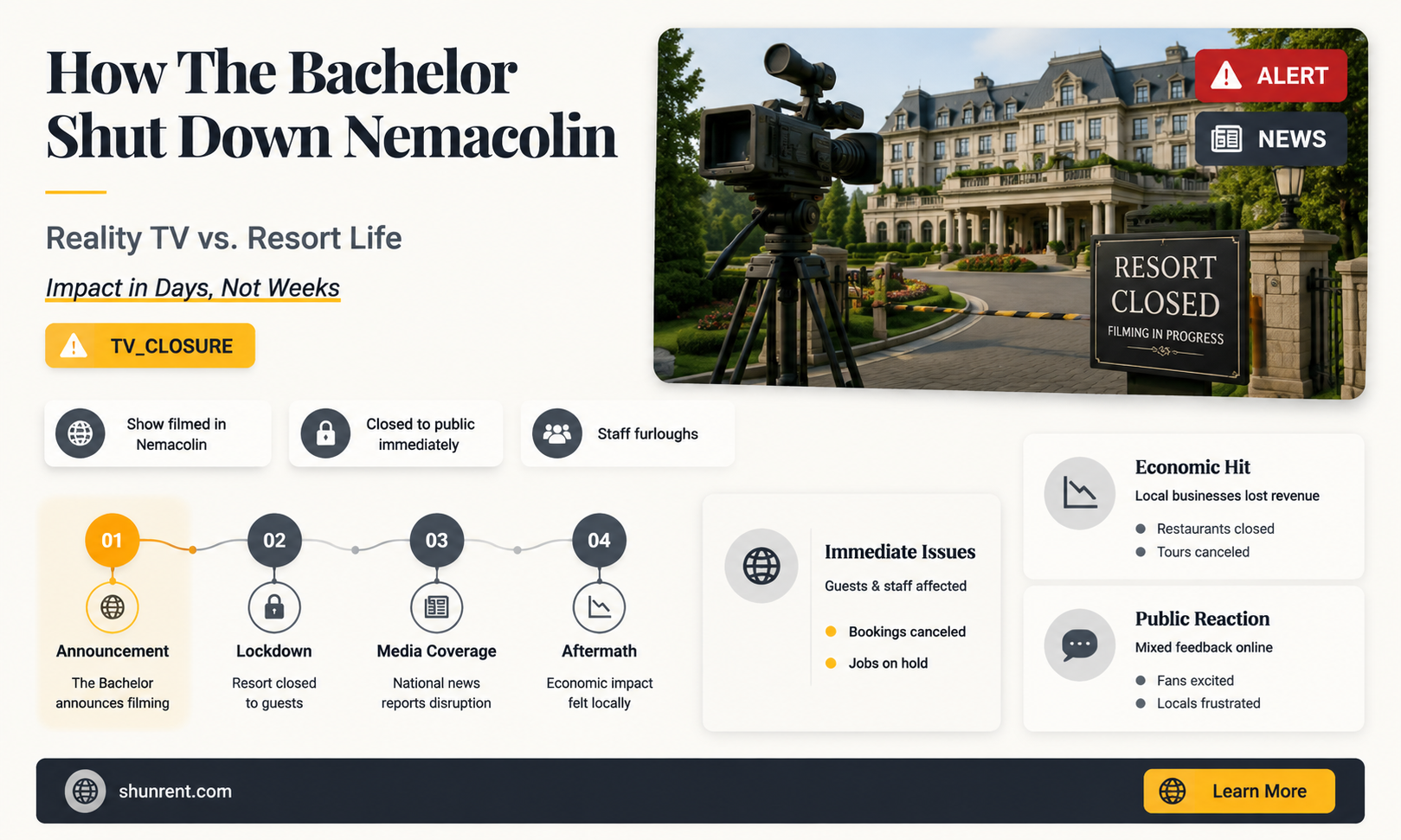 did the bachelor rent out all of nemacolin