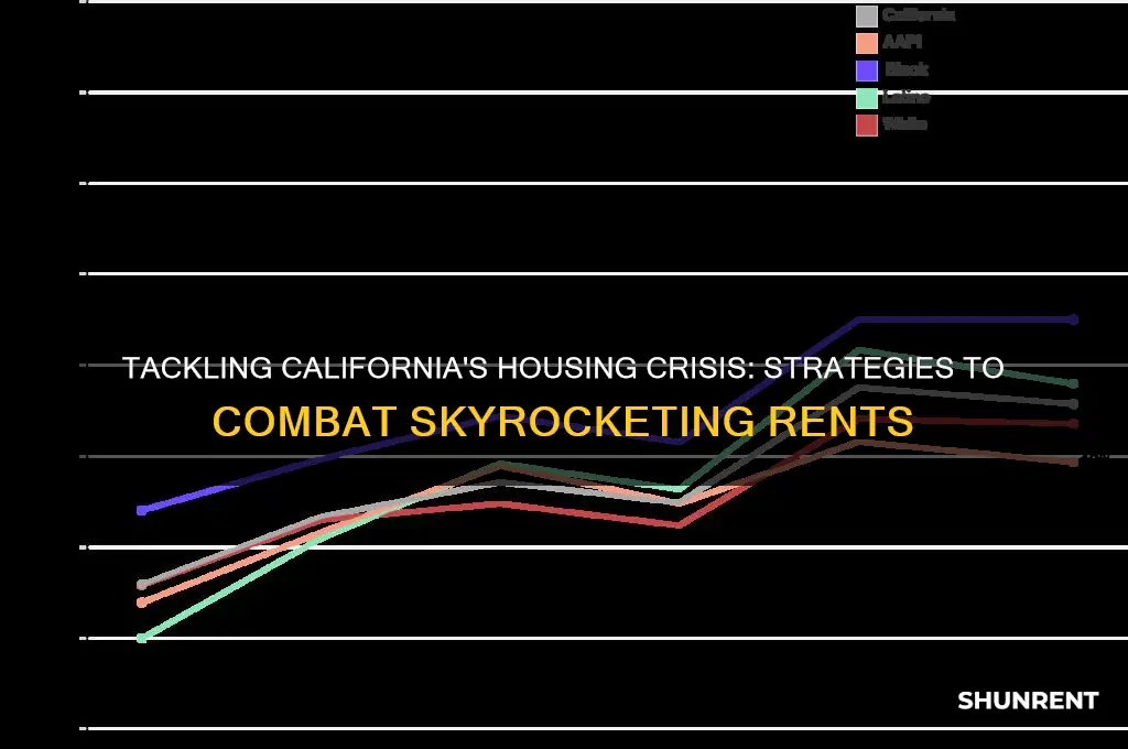 how to address high rents in ca