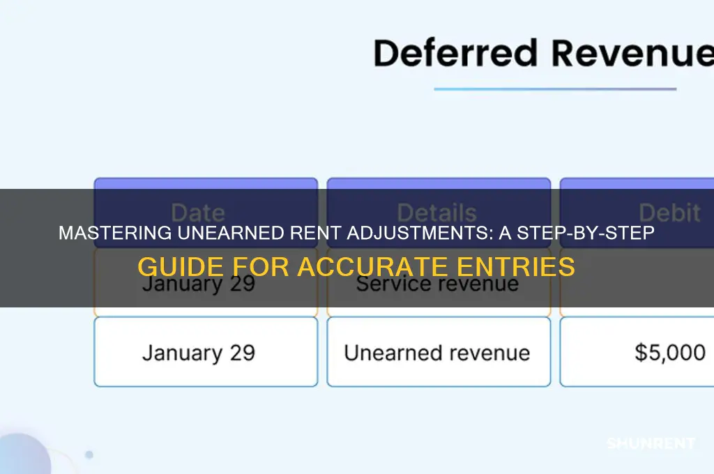 how to adjust entries for unearned rent