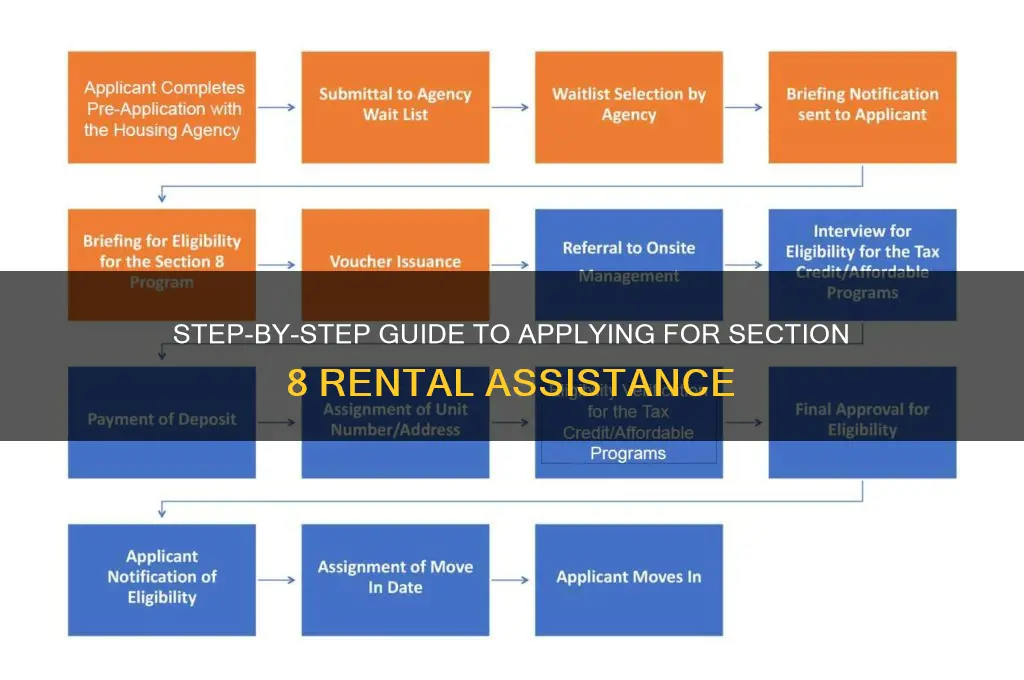 how to apply for section 8 renting