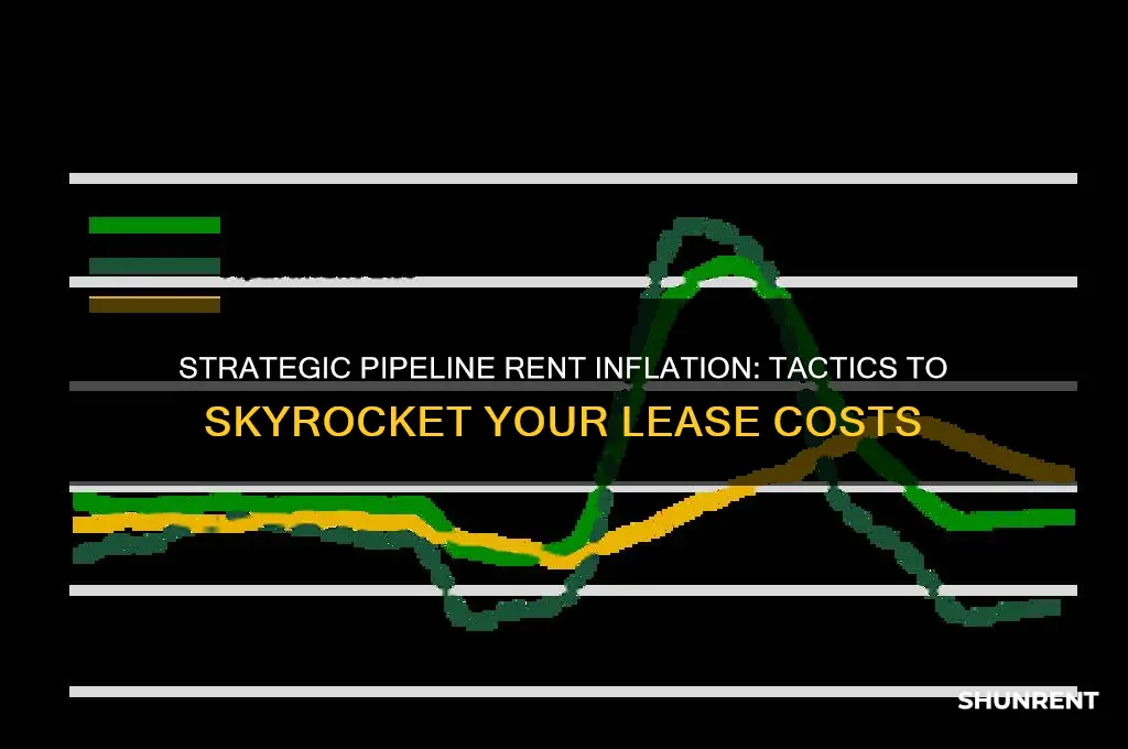 how to blow up a pipeline rent