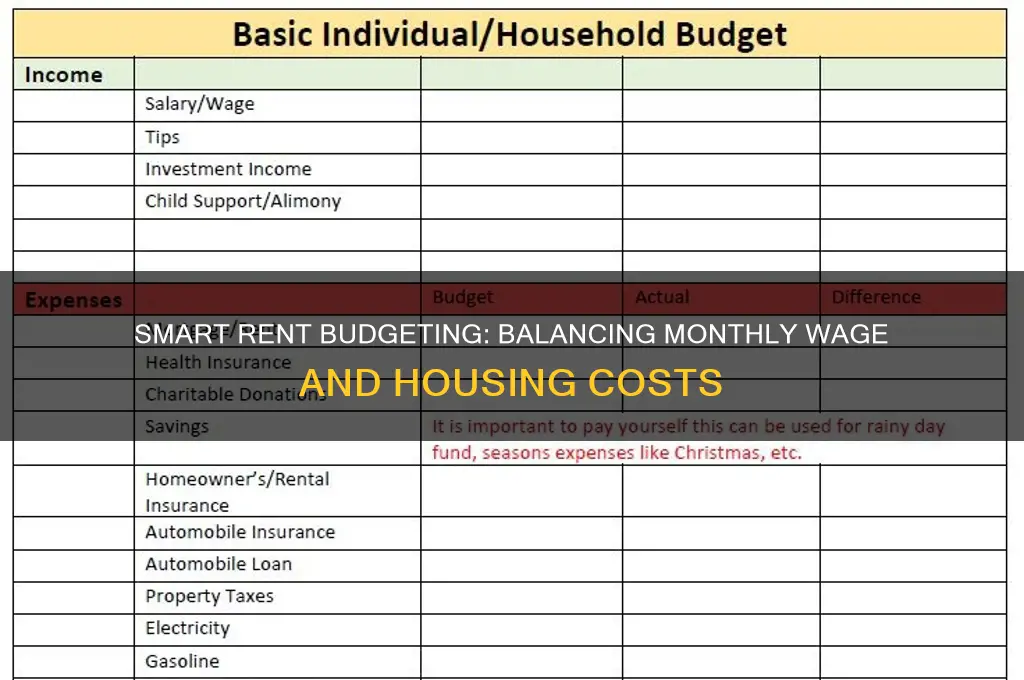 how to budget rent vs monthly wage