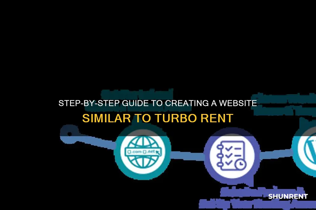 how to build a website like turbo rent