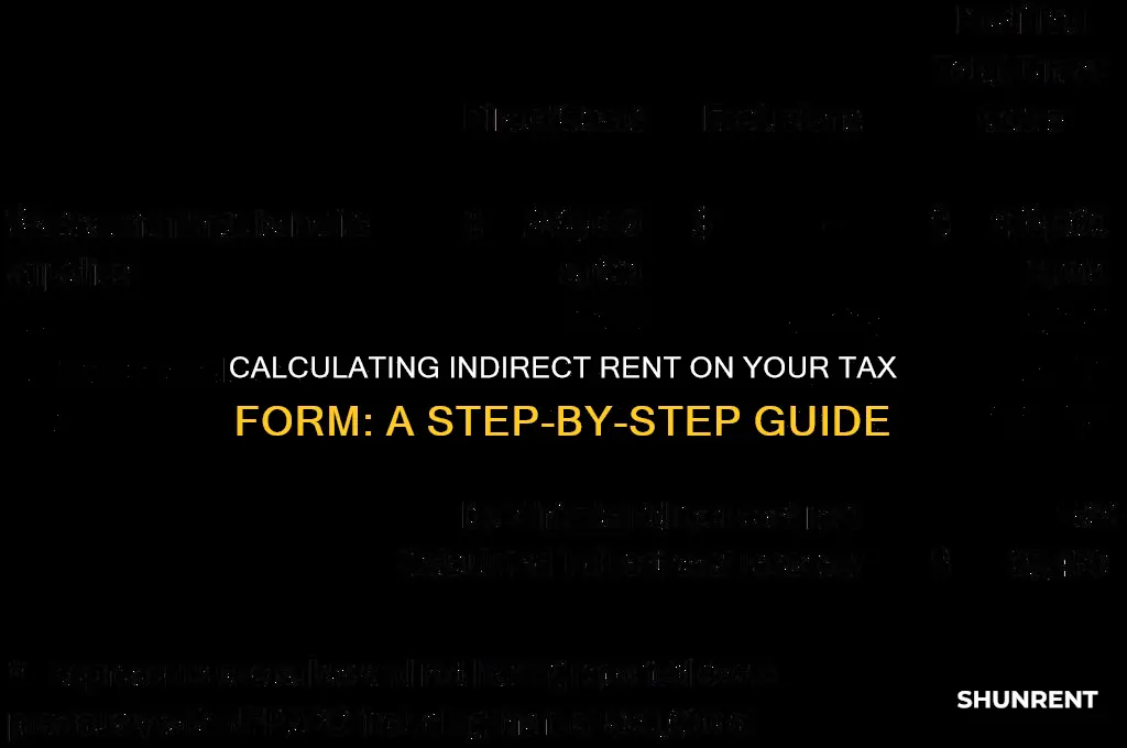how to calcuatioe inderect rent on tax form