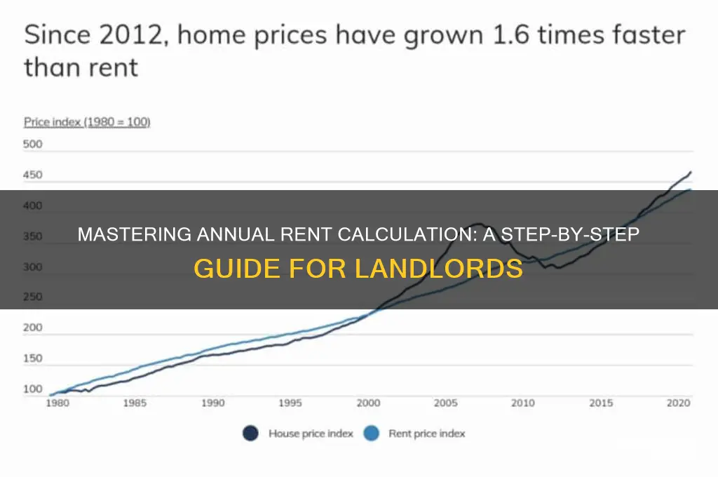 how to calculate annual rent for the year