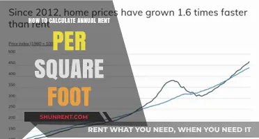 Mastering Rent Calculations: Annual Cost per Square Foot Simplified