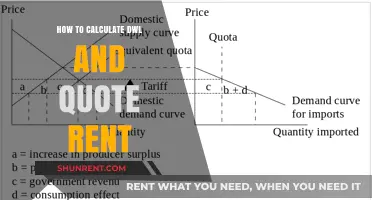 Mastering Deadweight Loss and Rent Calculations: A Comprehensive Guide