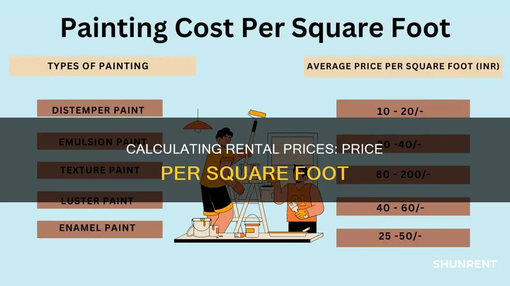 how to calculate price per square foot for rent