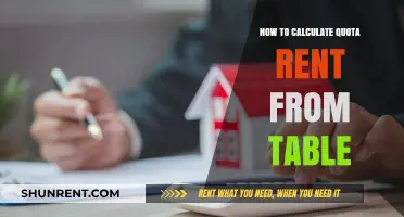 Calculating Quota Rent: A Step-by-Step Guide Using Table Data