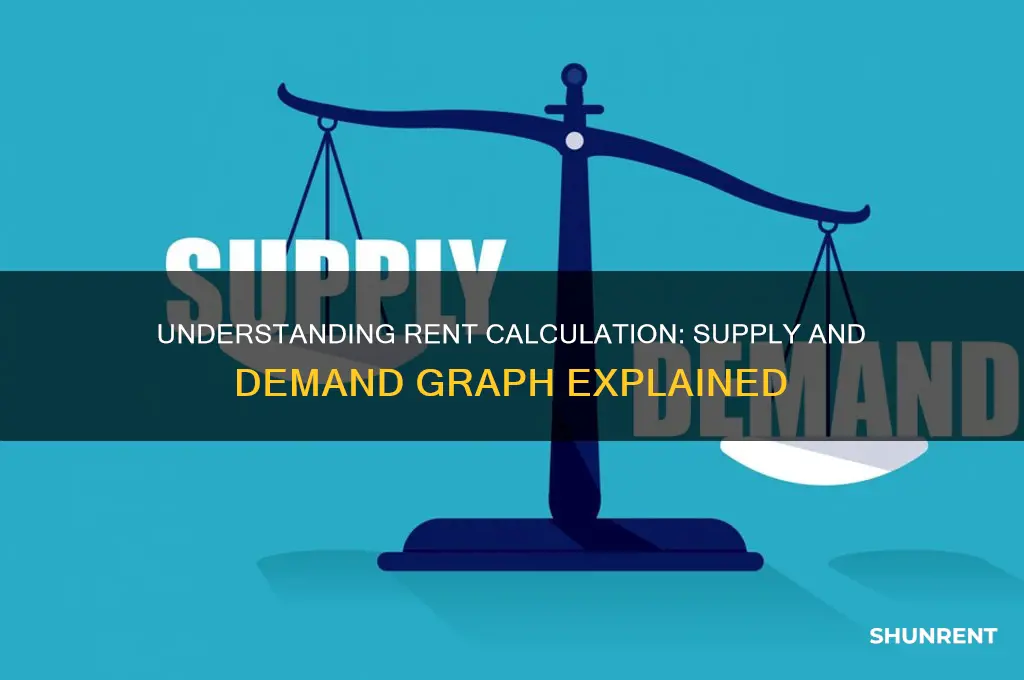 how to calculate rent in a supply and demand graph