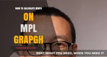 Mastering Rent Calculations on the MPL Graph: A Step-by-Step Guide