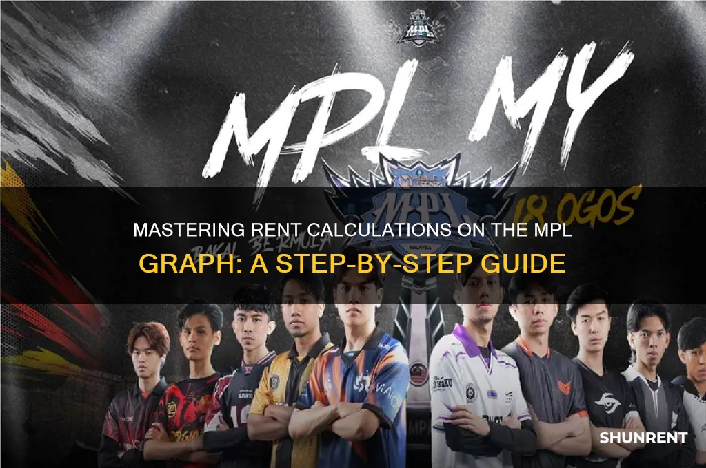 how to calculate rents on mpl grapgh