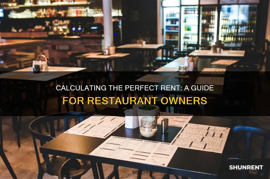 how to calculate the ideal rent for your resturent