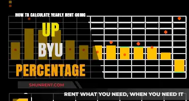 Calculating Yearly Rent Increases: A Step-by-Step Percentage Guide
