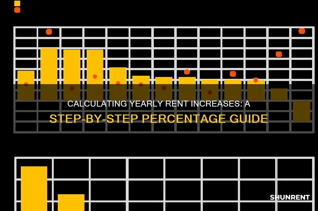 how to calculate yearly rent going up byu percentage