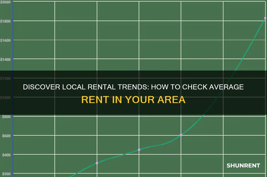 how to check average rent in an area