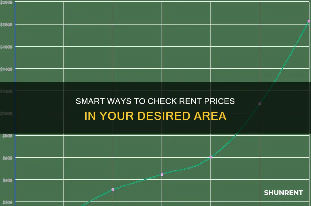 how to check rent in an area