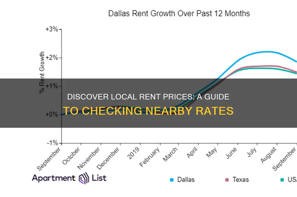 how to check rent prices around me