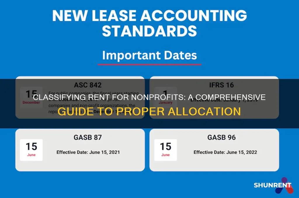 how to classification of rent for nonprofits
