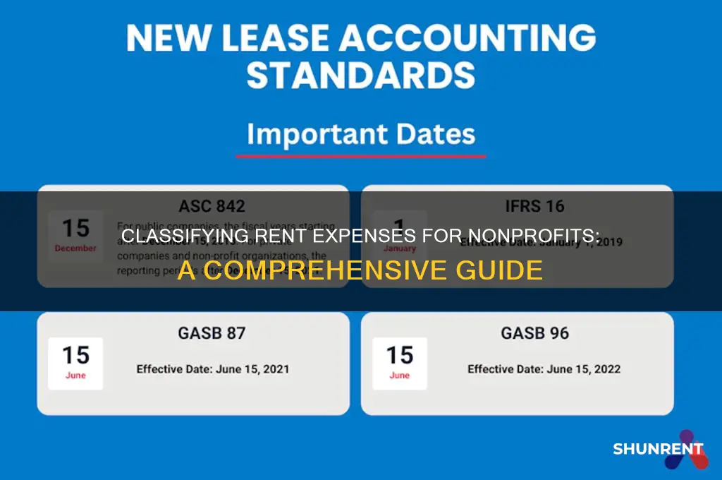 how to classiscation of rent for nonprofits