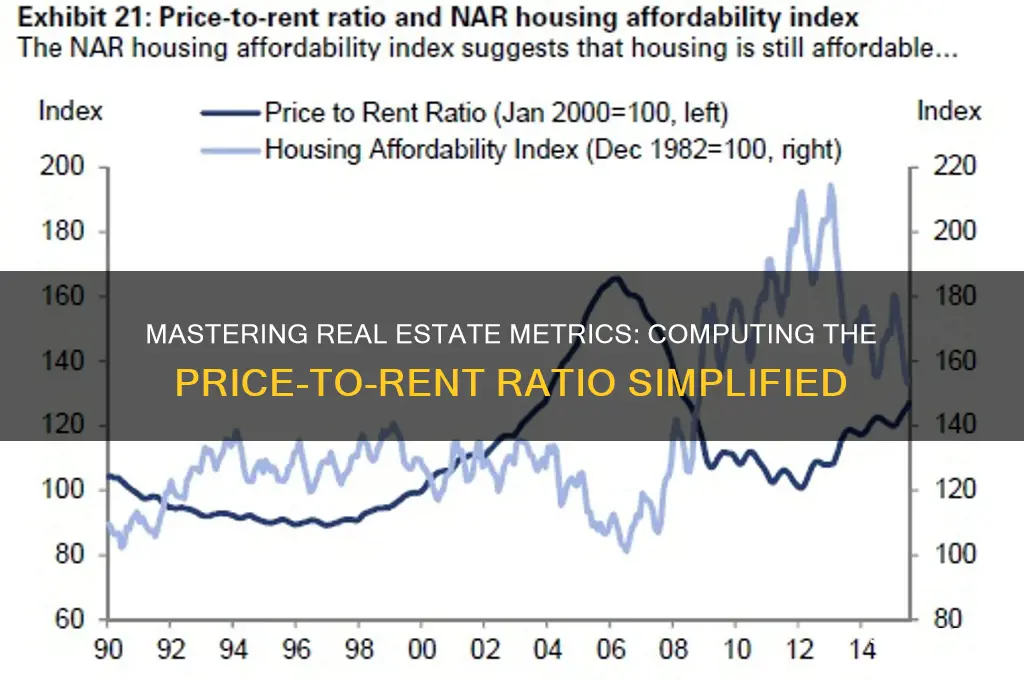 how to compute the price to rent ratio