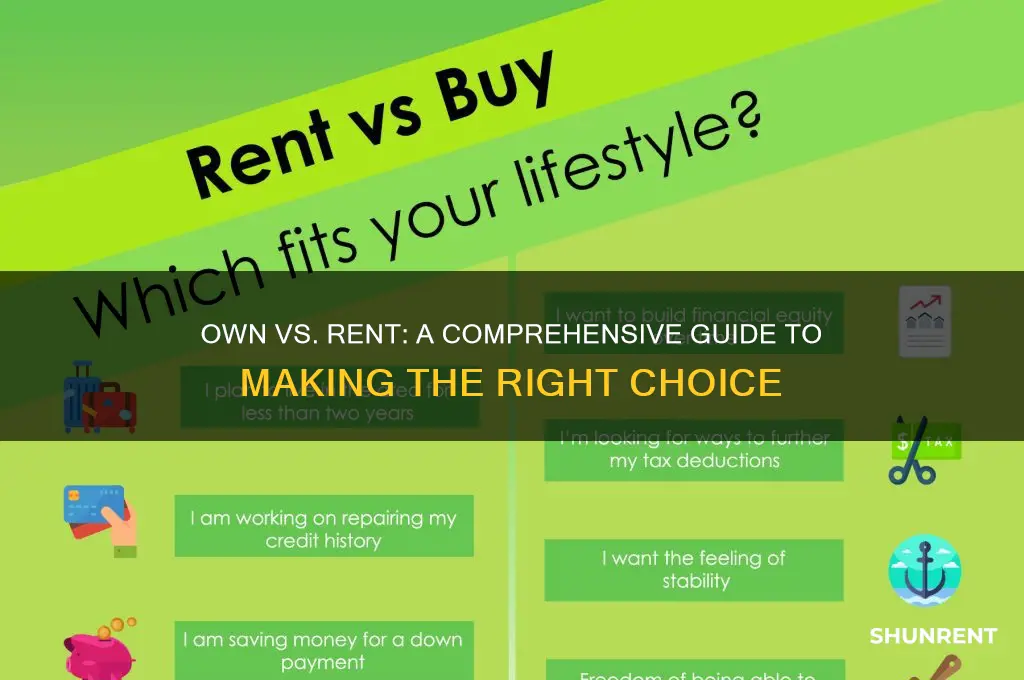 how to conduct a own vs rent analysis