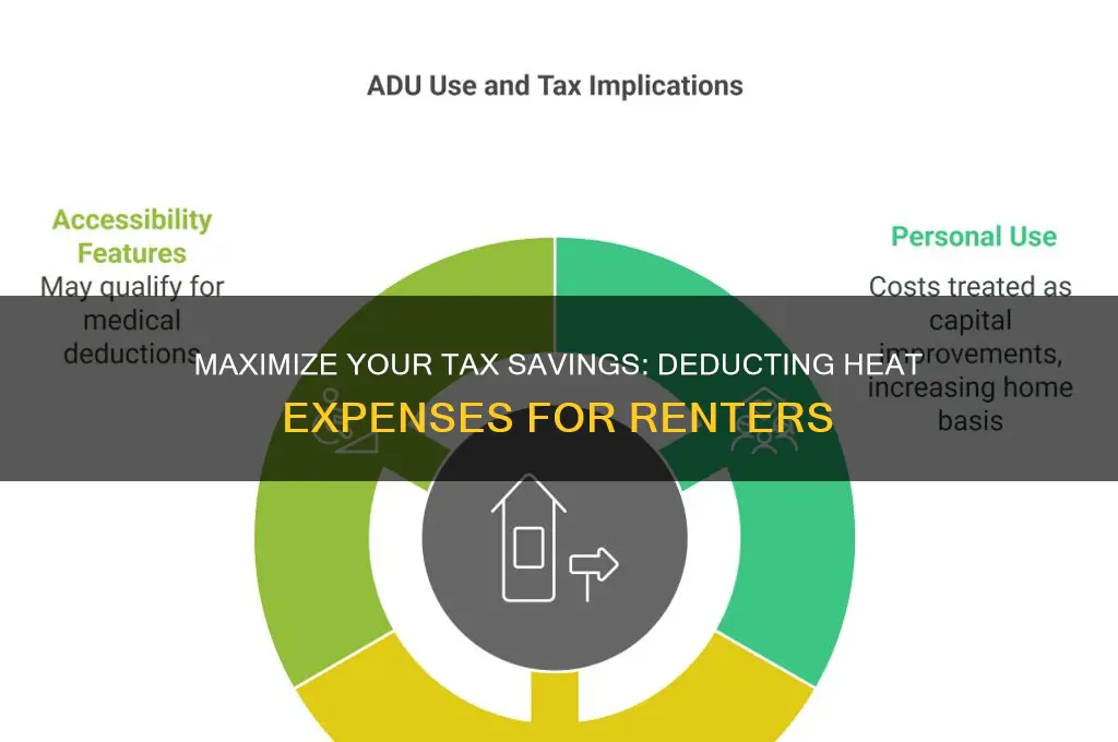 how to deduct heat expenses for rent