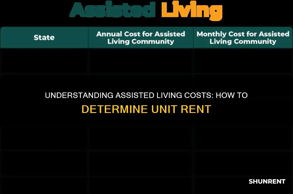 how to determine assisted living units rent