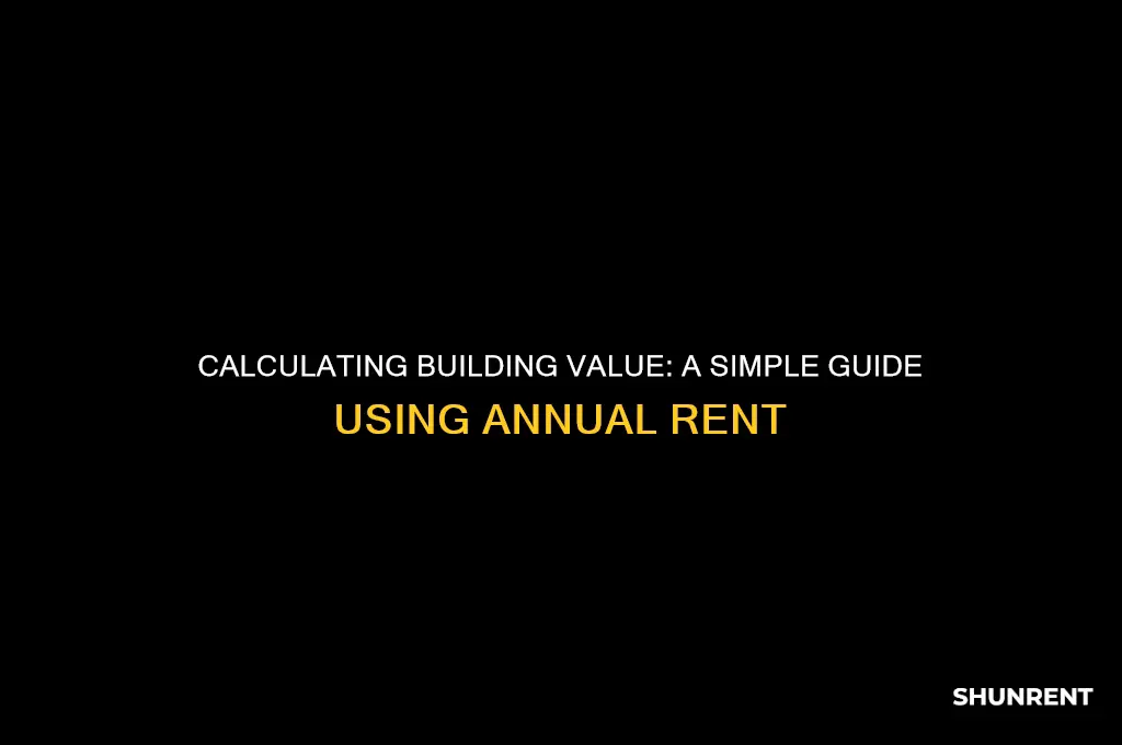 how to determine building value based upon annual rent alone