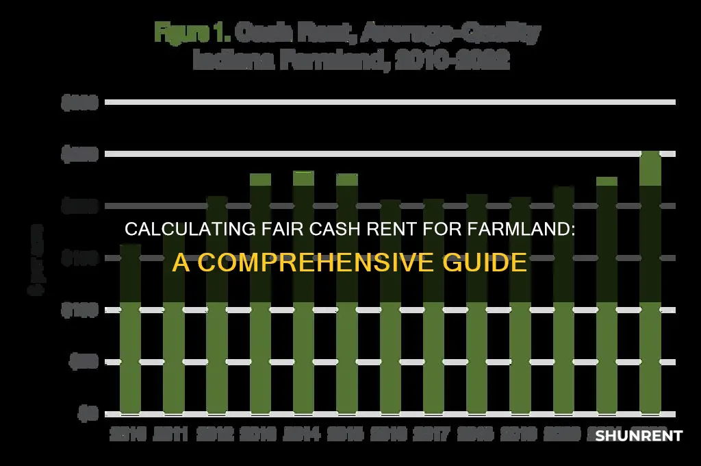how to determine cash rent for farmland