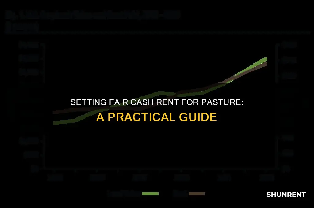 how to determine cash rent for pasture
