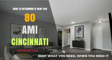 Cincinnati Rent Guide: Assessing 80% AMI Affordability for Tenants