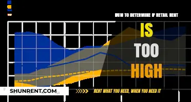 Is Your Retail Rent Too High? Key Indicators to Assess