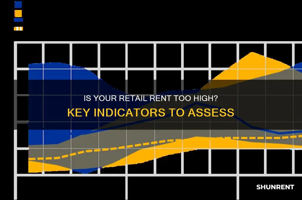 how to determine if retail rent is too high