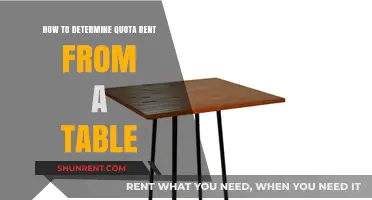 Understanding Quota Rent Calculation: A Step-by-Step Guide Using Tables