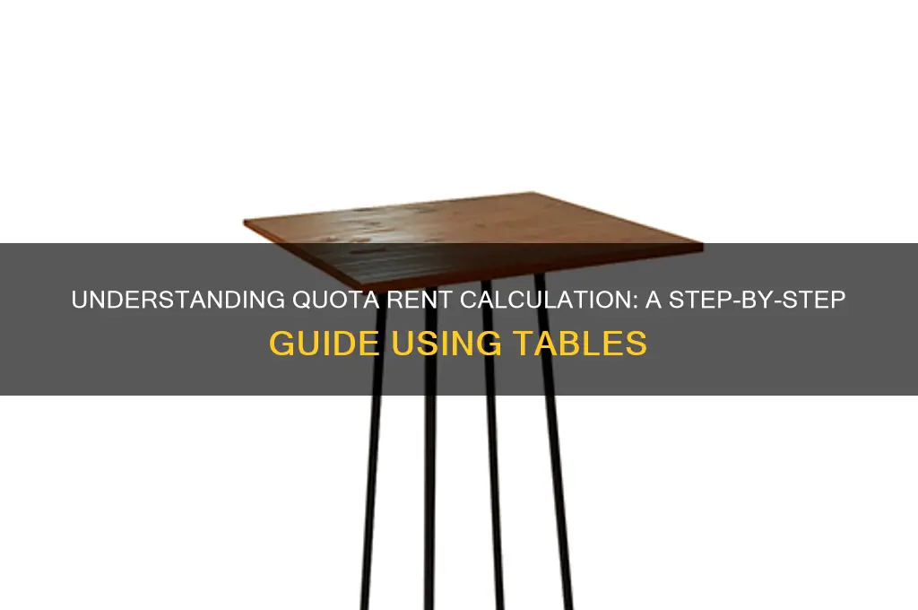 how to determine quota rent from a table