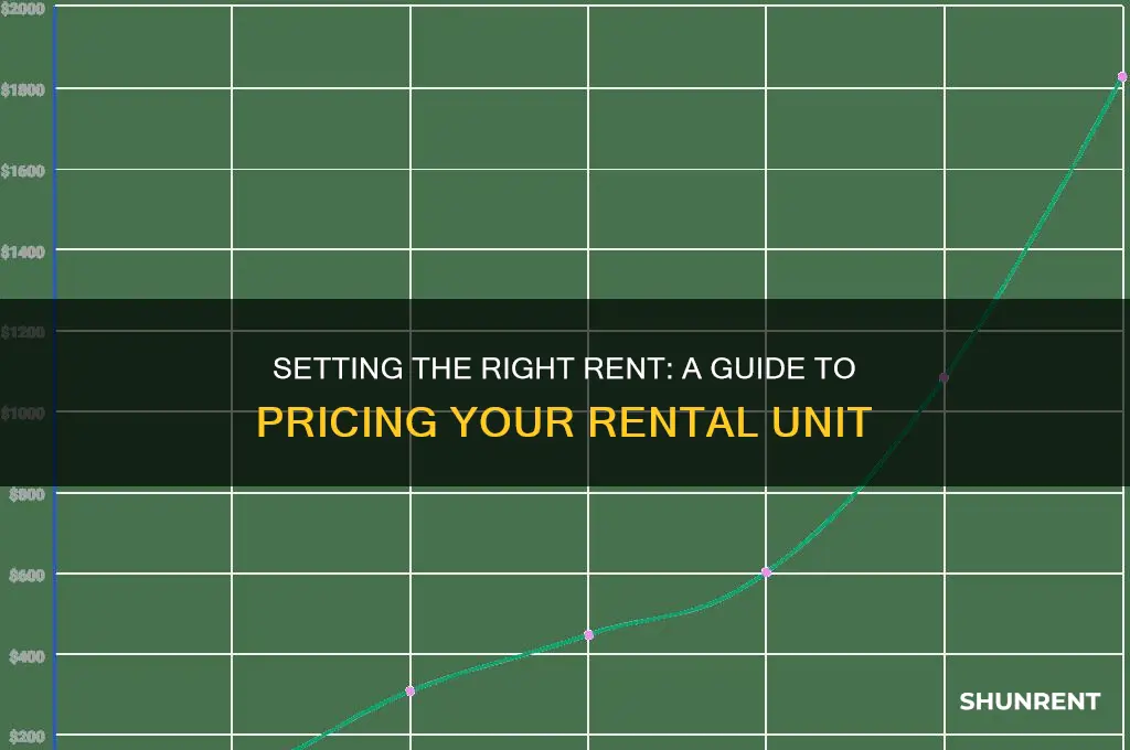 how to determine rent for rental unit