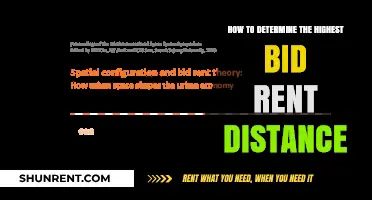 Maximizing Rental Income: Strategies to Calculate Optimal Bid Rent Distance