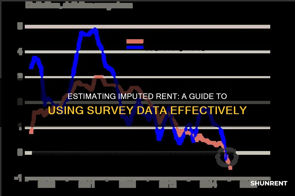 how to estimate imputed rent using survey data