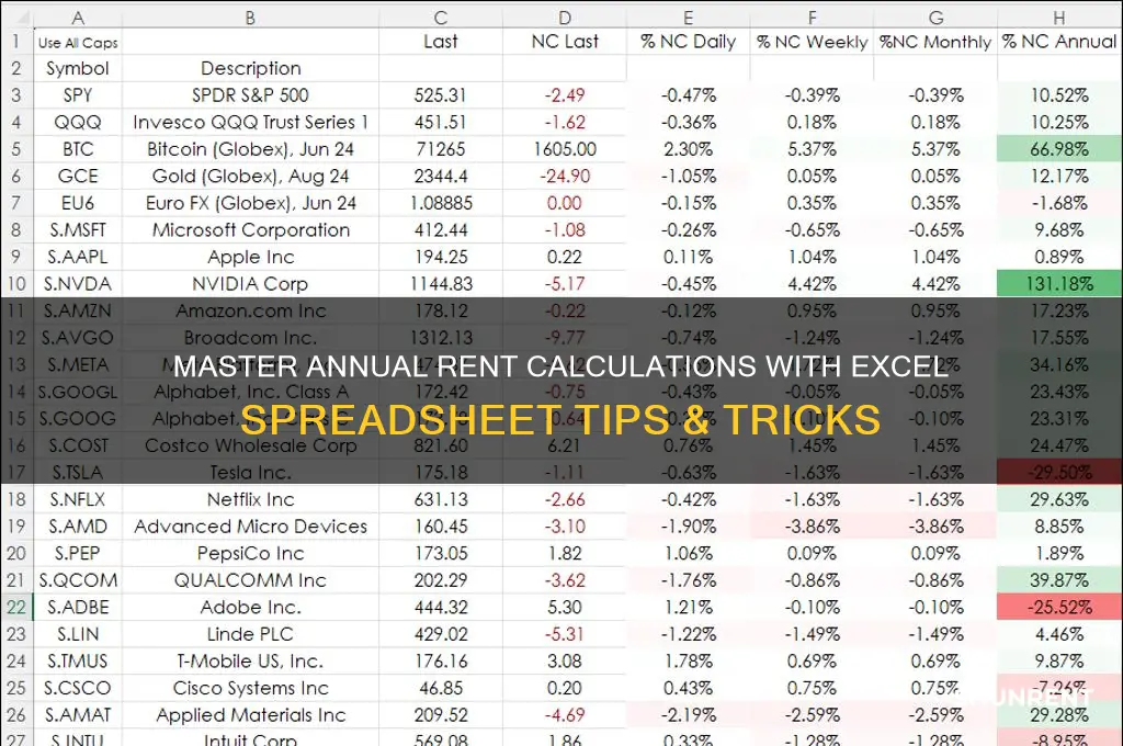 how to figure out annual rent excel spreadsheet