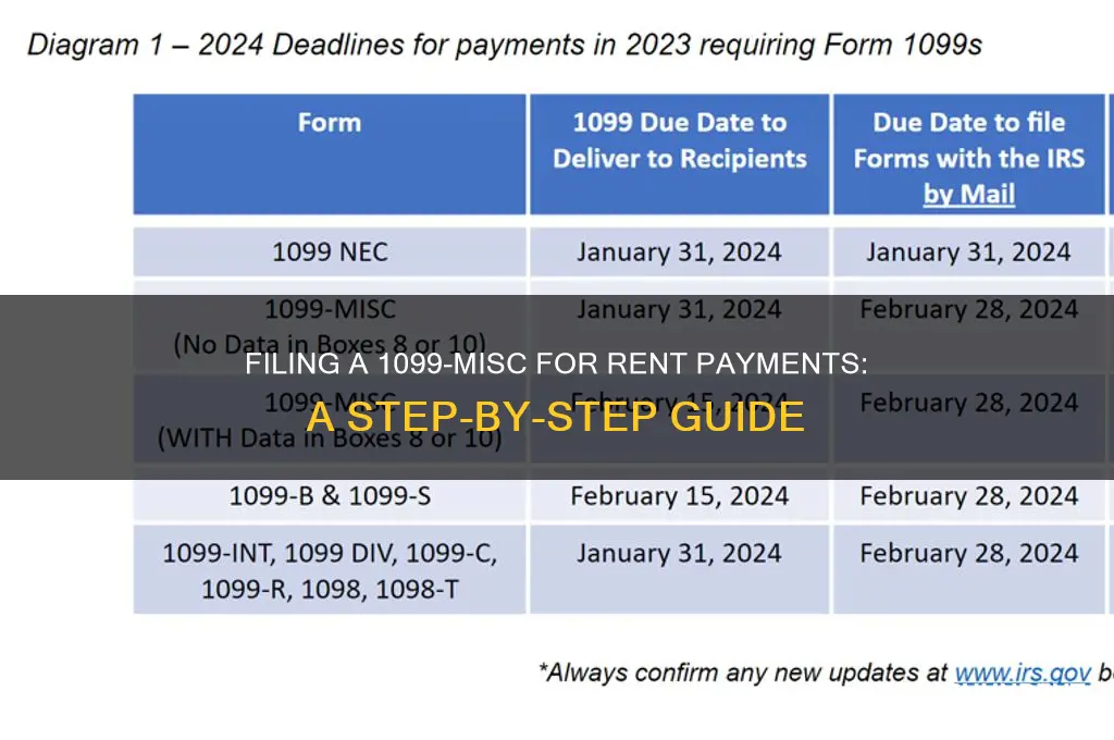 how to file a 1099-misc for rents paid