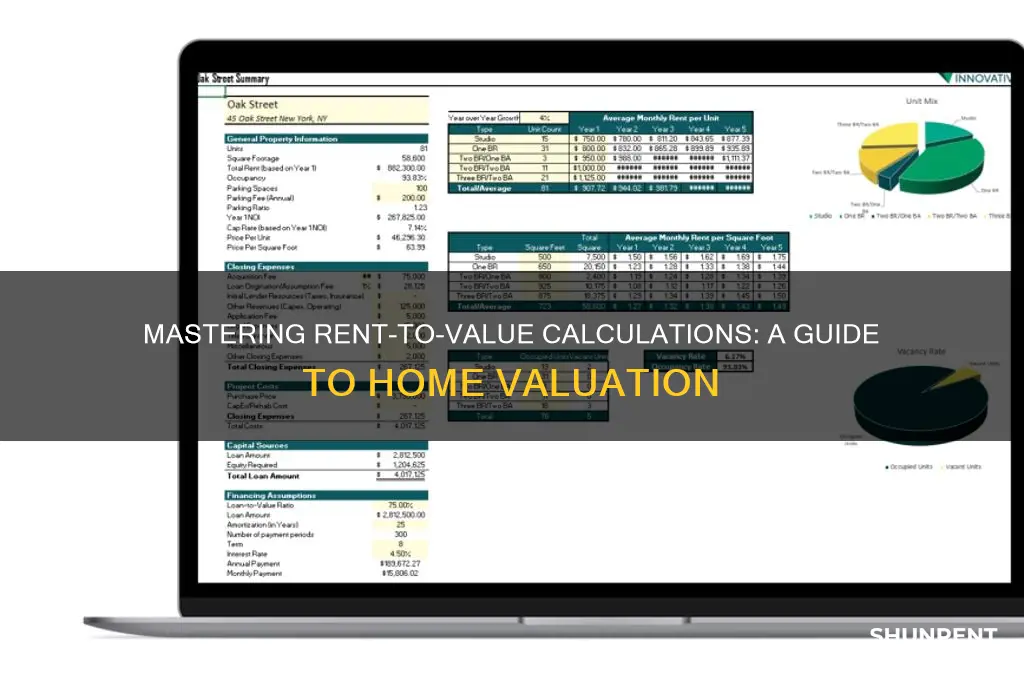 how to find a rent to value of a homw