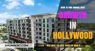 Discovering Hollywood's Annual Rent Growth: A Comprehensive Guide